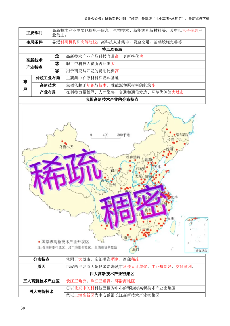 专题21中国的经济和文化（讲义）（原卷版）_02中考总复习（2026版更新中）_09-地理-中考总复习_2024年中考复习资料_一轮复习_❤2024年中考地理一轮复习讲练测（全国通用）_配套讲义