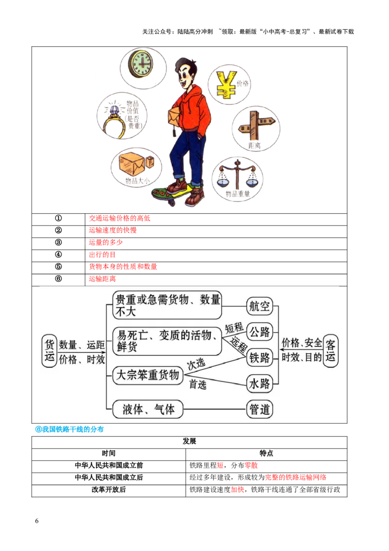 专题21中国的经济和文化（讲义）（原卷版）_02中考总复习（2026版更新中）_09-地理-中考总复习_2024年中考复习资料_一轮复习_❤2024年中考地理一轮复习讲练测（全国通用）_配套讲义