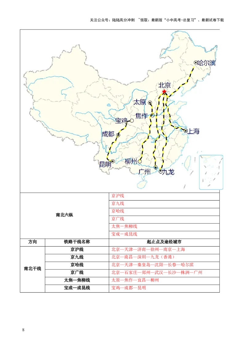 专题21中国的经济和文化（讲义）（原卷版）_02中考总复习（2026版更新中）_09-地理-中考总复习_2024年中考复习资料_一轮复习_❤2024年中考地理一轮复习讲练测（全国通用）_配套讲义