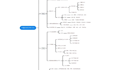 专题21中国的经济和文化（讲义）（原卷版）_02中考总复习（2026版更新中）_09-地理-中考总复习_2024年中考复习资料_一轮复习_❤2024年中考地理一轮复习讲练测（全国通用）_配套讲义