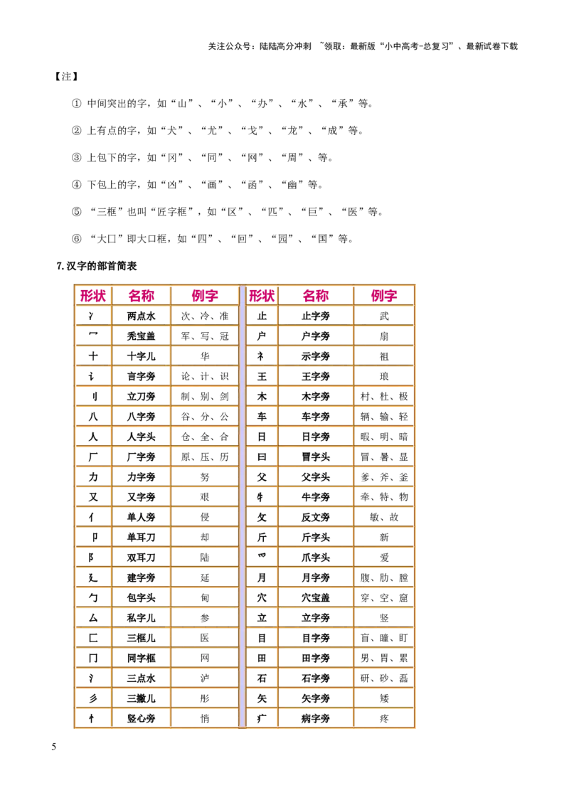 专题07汉字与书法(解析版）_02中考总复习（2026版更新中）_01-语文-中考总复习_2025年中考资料_备战2025年中考语文一轮复习考点突破（全国通用）