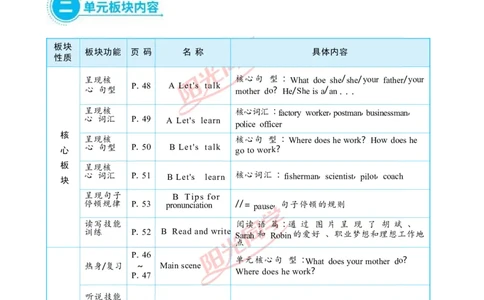 教案正文6上_Unit5_26春四年级上下册人教版_四上英语合集人教版PEP英语四年级上册新教材（教学视频+课件+动画+音频+练习+教案）_19同步教案课件_人教pep3_3-6上册