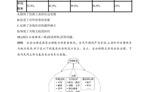 2025人教版新教材历史高考第一轮基础练--第50讲　中国赋税、户籍制度与社会治理（含答案）_07高考历史_2025年新高考资料_一轮复习_2025新教材历史高考第一轮基础练习（含答案）（完结）