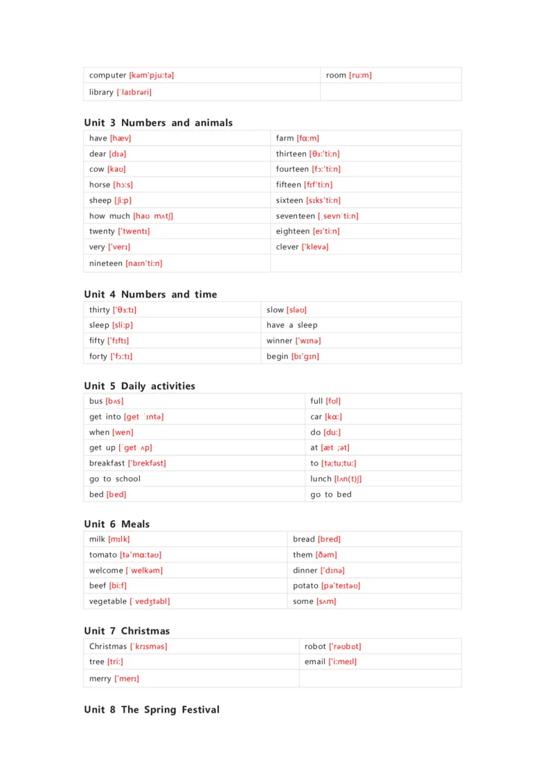 闽教版英语四年级上册单词默写表_26春四年级上下册人教版_四上英语合集人教版PEP英语四年级上册新教材（教学视频+课件+动画+音频+练习+教案）_17练习资料_《小学英语单词默写表》