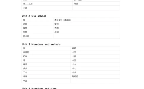 闽教版英语四年级上册单词默写表_26春四年级上下册人教版_四上英语合集人教版PEP英语四年级上册新教材（教学视频+课件+动画+音频+练习+教案）_17练习资料_《小学英语单词默写表》