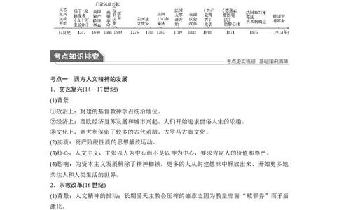 08第一部分板块二专题六西方人文精神与政治文明的发展_07高考历史_通用版（老高考）复习资料_2023年复习资料_一轮+二轮_历史高三二轮复习系列_699