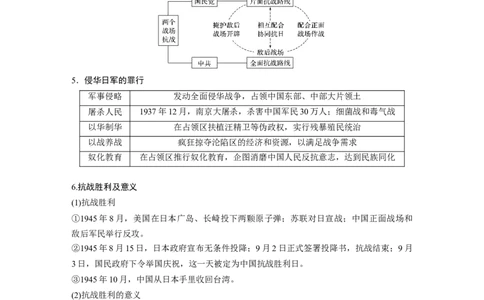 15必修1第三单元近代中国反侵略、求民主的潮流第12讲　抗日战争和解放战争_07高考历史_通用版（老高考）复习资料_2023年复习资料_一轮+二轮_历史高三一轮复习系列