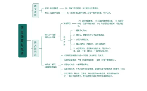 专题06综合性学习（信息概括、图文转换、对联标语）（讲练）-2024年中考语文二轮复习讲练测（全国通用）（原卷版）_02中考总复习（2026版更新中）_01-语文-中考总复习_2024年中考资料