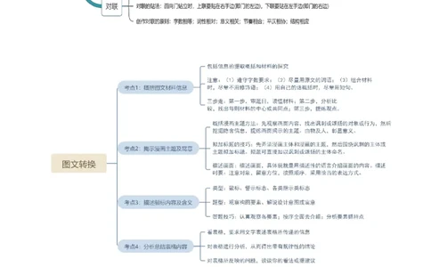 专题06综合性学习（信息概括、图文转换、对联标语）（讲练）-2024年中考语文二轮复习讲练测（全国通用）（原卷版）_02中考总复习（2026版更新中）_01-语文-中考总复习_2024年中考资料