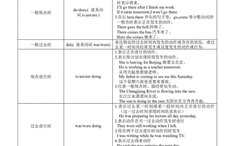 06动词的时态和语态(复习卡)-2024年高考英语一轮复习语法能力突破必备(PPT+复习卡+精练题)(通用版)_03高考英语_通用版（老高考）复习资料_2024年复习资料