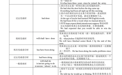06动词的时态和语态(复习卡)-2024年高考英语一轮复习语法能力突破必备(PPT+复习卡+精练题)(通用版)_03高考英语_通用版（老高考）复习资料_2024年复习资料