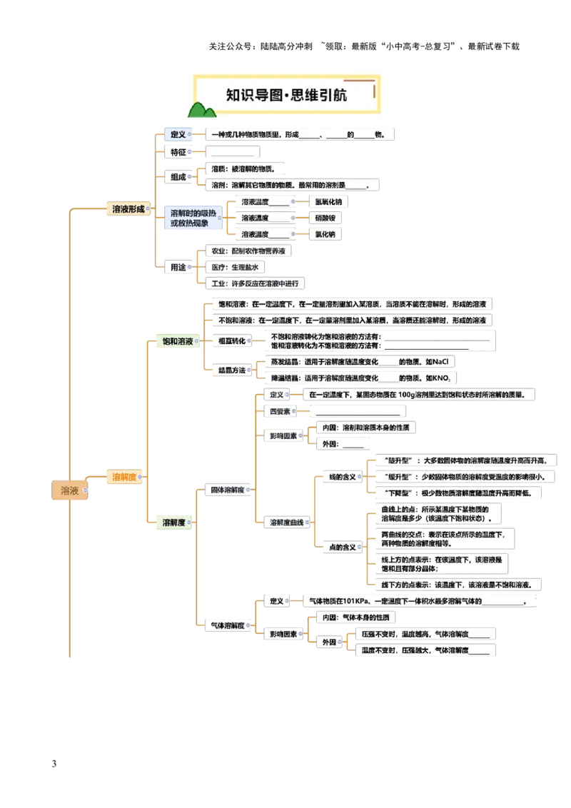 专题07溶液（讲义）（原卷版）_02中考总复习（2026版更新中）_05-化学-中考总复习_2025年中考复习资料_2025中考化学一轮复习讲义+课件_讲义_专题07溶液（讲义）