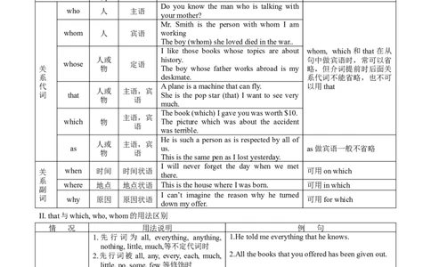 12定语从句(复习卡)-2024年高考英语一轮复习语法能力突破必备(PPT+复习卡+精练题)(通用版)_03高考英语_通用版（老高考）复习资料_2024年复习资料_12.定语从句(PPT+复习卡+精练题)(通用版)