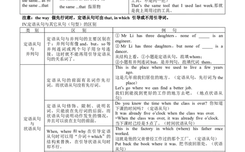 12定语从句(复习卡)-2024年高考英语一轮复习语法能力突破必备(PPT+复习卡+精练题)(通用版)_03高考英语_通用版（老高考）复习资料_2024年复习资料_12.定语从句(PPT+复习卡+精练题)(通用版)