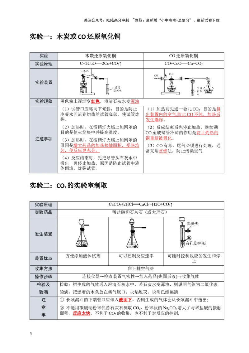 专题08碳和碳的氧化物（解析版）_02中考总复习（2026版更新中）_05-化学-中考总复习_2024年中考复习资料_专项复习资料_2024年中考化学复习考点一遍过（全国通用）