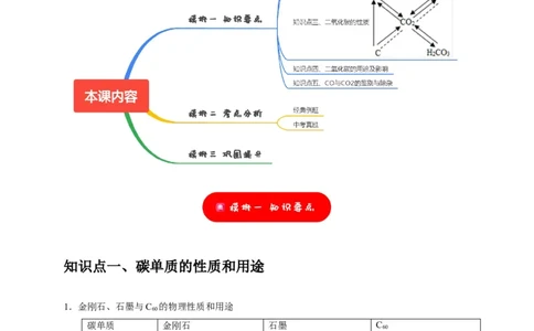 专题08碳和碳的氧化物（解析版）_02中考总复习（2026版更新中）_05-化学-中考总复习_2024年中考复习资料_专项复习资料_2024年中考化学复习考点一遍过（全国通用）
