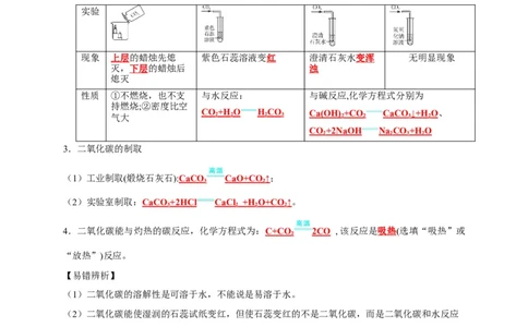 专题08碳和碳的氧化物（解析版）_02中考总复习（2026版更新中）_05-化学-中考总复习_2024年中考复习资料_专项复习资料_2024年中考化学复习考点一遍过（全国通用）