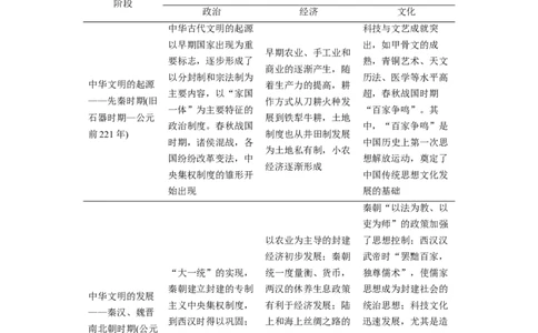 05第一部分板块一　古代史板块综合_07高考历史_通用版（老高考）复习资料_2023年复习资料_一轮+二轮_历史高三二轮复习系列_历史高三二轮复习系列《二轮复习增分策略》（学生版）