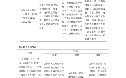 05第一部分板块一　古代史板块综合_07高考历史_通用版（老高考）复习资料_2023年复习资料_一轮+二轮_历史高三二轮复习系列_历史高三二轮复习系列《二轮复习增分策略》（学生版）