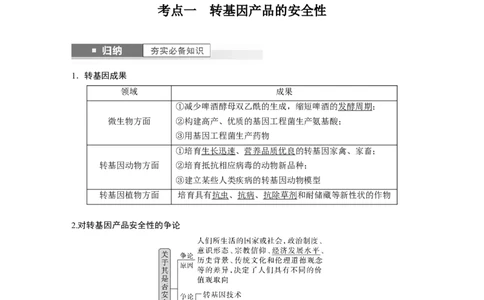 2024年高考生物一轮复习（新人教版）第10单元　第8课时　生物技术的安全性与伦理问题_09高考生物_2024年新高考资料_1.2024一轮复习_2024年高考生物一轮复习讲义（新人教版）