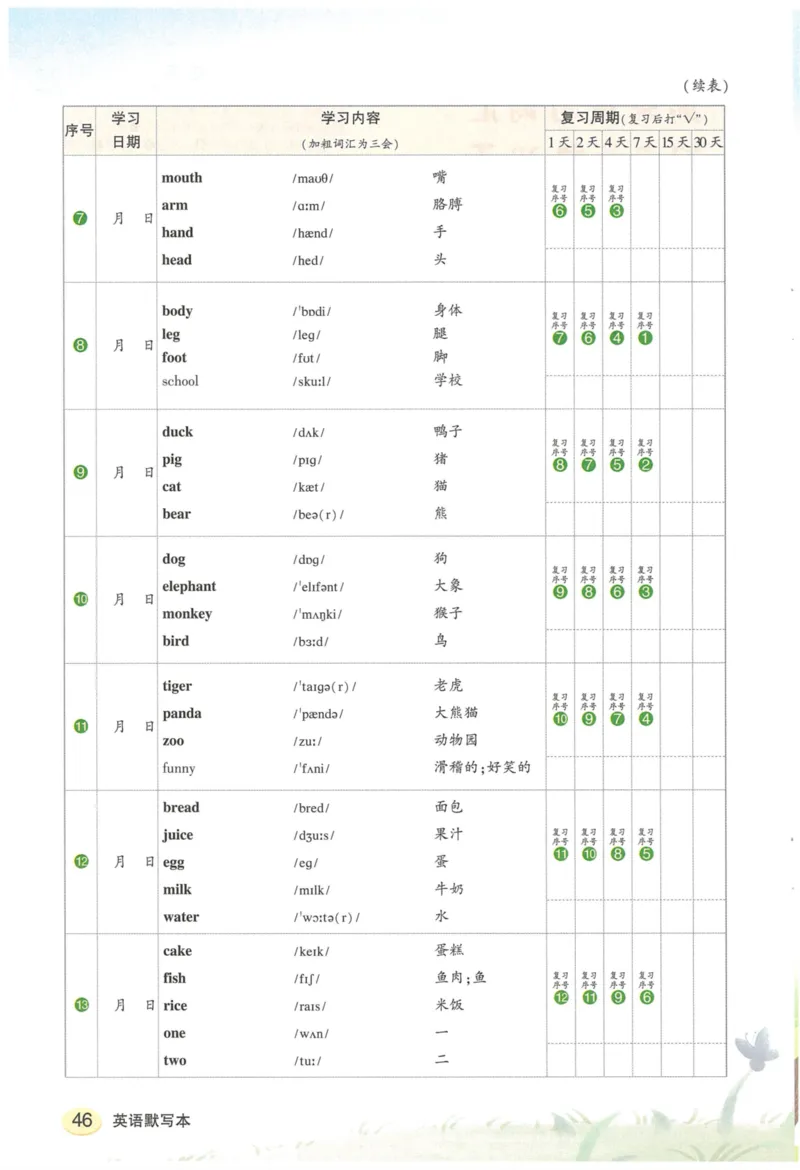 状元默写本三年级上双层_26春四年级上下册人教版_四上英语合集人教版PEP英语四年级上册新教材（教学视频+课件+动画+音频+练习+教案）_17练习资料_小学英语（预习复习资料大礼包）