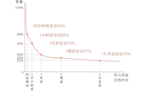 状元默写本三年级上双层_26春四年级上下册人教版_四上英语合集人教版PEP英语四年级上册新教材（教学视频+课件+动画+音频+练习+教案）_17练习资料_小学英语（预习复习资料大礼包）