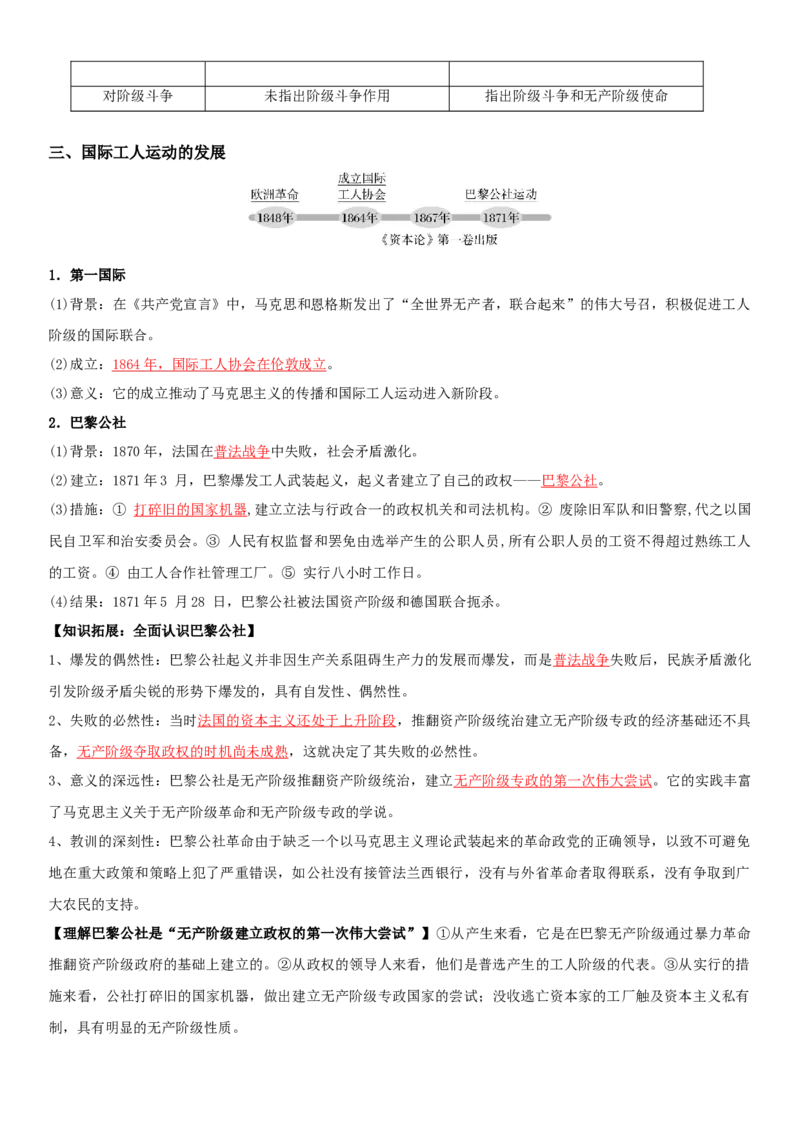 05++工业革命与马克思主义的诞生+-背记手册高中历史全册最新核心知识必背清单（中外历史纲要上、下册）_07高考历史_2024年新高考资料_1.2024一轮复习
