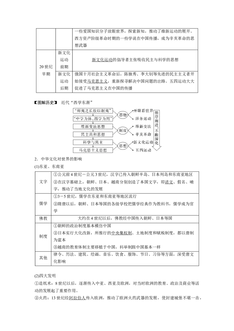 2023年高考历史一轮复习（部编版新高考）第6讲课题17　源远流长的中华文化_07高考历史_新高考复习资料_2023年新高考复习资料_2023新高考大一轮复习讲义