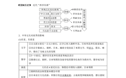 2023年高考历史一轮复习（部编版新高考）第6讲课题17　源远流长的中华文化_07高考历史_新高考复习资料_2023年新高考复习资料_2023新高考大一轮复习讲义