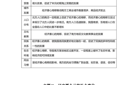 2024年高考历史一轮复习（部编版）板块1第3单元第9讲　辽宋夏金元的经济与社会生活_07高考历史_新高考复习资料_2024年新高考复习资料_一轮复习资料