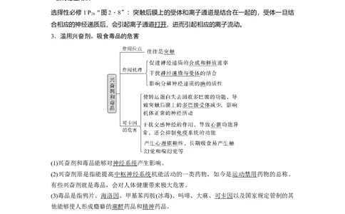 2024年高考生物一轮复习（新人教版）第8单元　第3课时　神经冲动的产生、传导和传递_09高考生物_2024年新高考资料_1.2024一轮复习_2024年高考生物一轮复习讲义（新人教版）