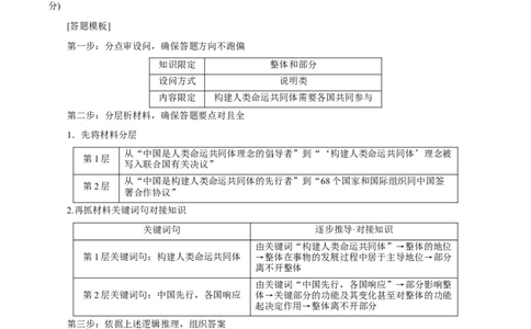 专题20唯物辩证法的联系观（原卷版）_8.2025政治总复习_赠品通用版（老高考）复习资料_专项复习_答题模板_2020年高考政治主观题答题模板(等24份资料)