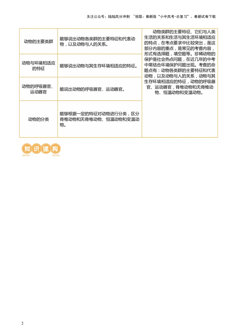 专题16动物的主要类群（讲义）（解析版）_02中考总复习（2026版更新中）_08-生物-中考总复习_2024年中考复习资料_一轮复习_❤2024年中考生物一轮复习讲练测（全国通用）_讲义
