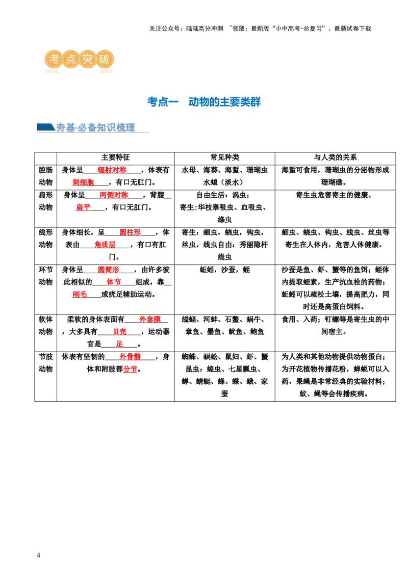 专题16动物的主要类群（讲义）（解析版）_02中考总复习（2026版更新中）_08-生物-中考总复习_2024年中考复习资料_一轮复习_❤2024年中考生物一轮复习讲练测（全国通用）_讲义