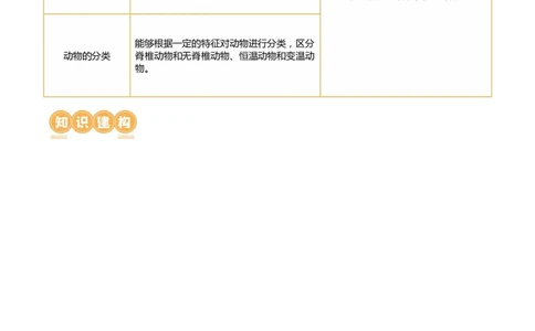 专题16动物的主要类群（讲义）（解析版）_02中考总复习（2026版更新中）_08-生物-中考总复习_2024年中考复习资料_一轮复习_❤2024年中考生物一轮复习讲练测（全国通用）_讲义