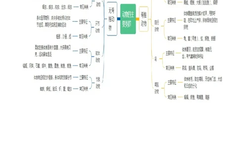 专题16动物的主要类群（讲义）（解析版）_02中考总复习（2026版更新中）_08-生物-中考总复习_2024年中考复习资料_一轮复习_❤2024年中考生物一轮复习讲练测（全国通用）_讲义