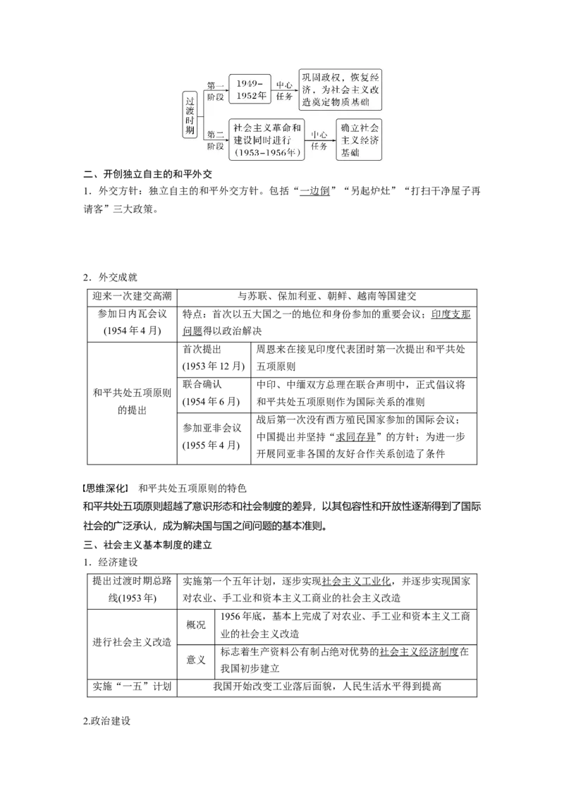 2023年高考历史一轮复习（部编版新高考）第10讲课题27　中华人民共和国成立和向社会主义的过渡_07高考历史_新高考复习资料_2023年新高考复习资料_2023新高考大一轮复习讲义