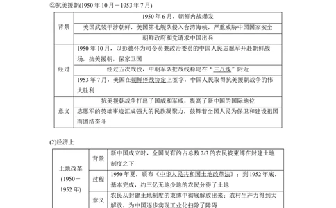 2023年高考历史一轮复习（部编版新高考）第10讲课题27　中华人民共和国成立和向社会主义的过渡_07高考历史_新高考复习资料_2023年新高考复习资料_2023新高考大一轮复习讲义