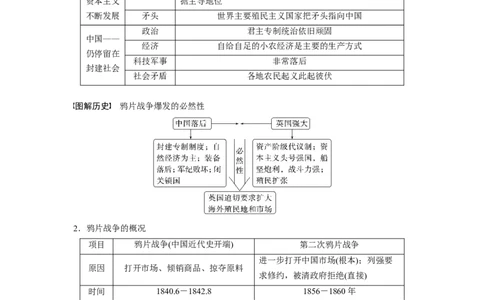 2024年高考历史一轮复习（部编版）板块2第5单元第13讲　两次鸦片战争与列强侵略的加剧_07高考历史_2024年新高考资料_1.2024一轮复习_2024年高考历史一轮复习讲义（部编版）
