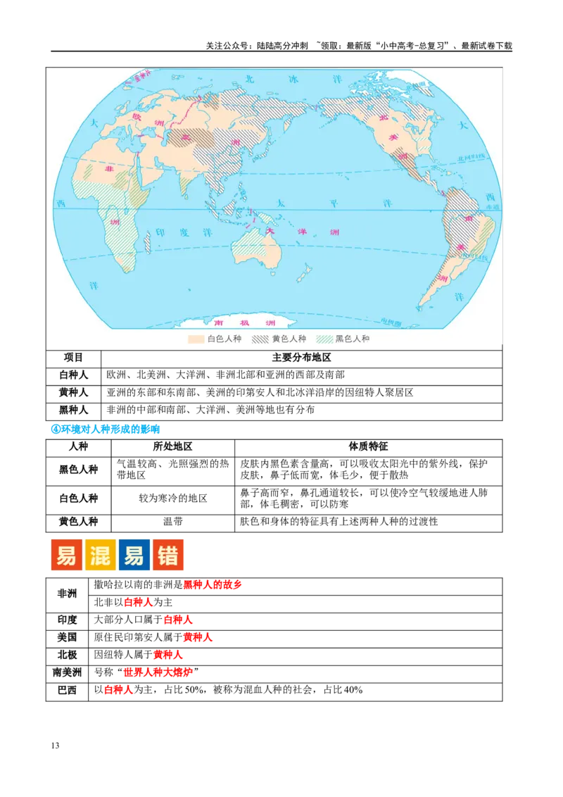 专题06居民与聚落（讲义）（原卷版）_02中考总复习（2026版更新中）_09-地理-中考总复习_2024年中考复习资料_一轮复习_❤2024年中考地理一轮复习讲练测（全国通用）_配套讲义