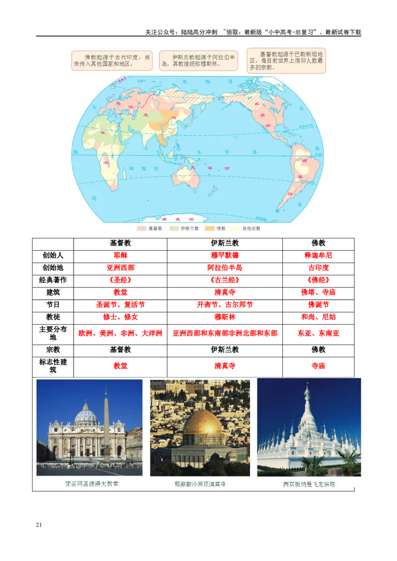 专题06居民与聚落（讲义）（原卷版）_02中考总复习（2026版更新中）_09-地理-中考总复习_2024年中考复习资料_一轮复习_❤2024年中考地理一轮复习讲练测（全国通用）_配套讲义