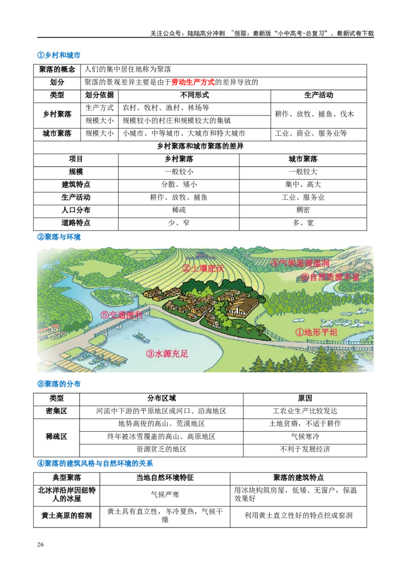 专题06居民与聚落（讲义）（原卷版）_02中考总复习（2026版更新中）_09-地理-中考总复习_2024年中考复习资料_一轮复习_❤2024年中考地理一轮复习讲练测（全国通用）_配套讲义