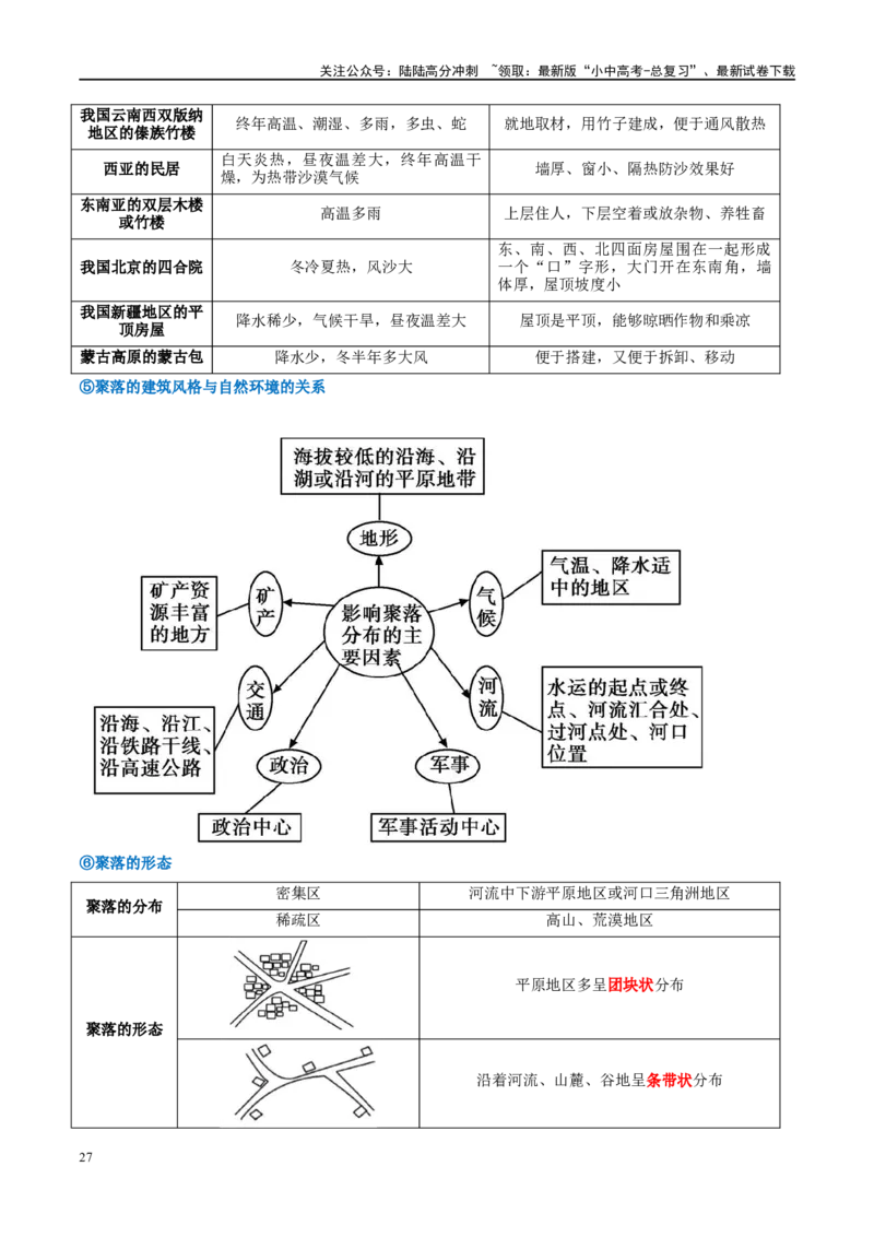 专题06居民与聚落（讲义）（原卷版）_02中考总复习（2026版更新中）_09-地理-中考总复习_2024年中考复习资料_一轮复习_❤2024年中考地理一轮复习讲练测（全国通用）_配套讲义