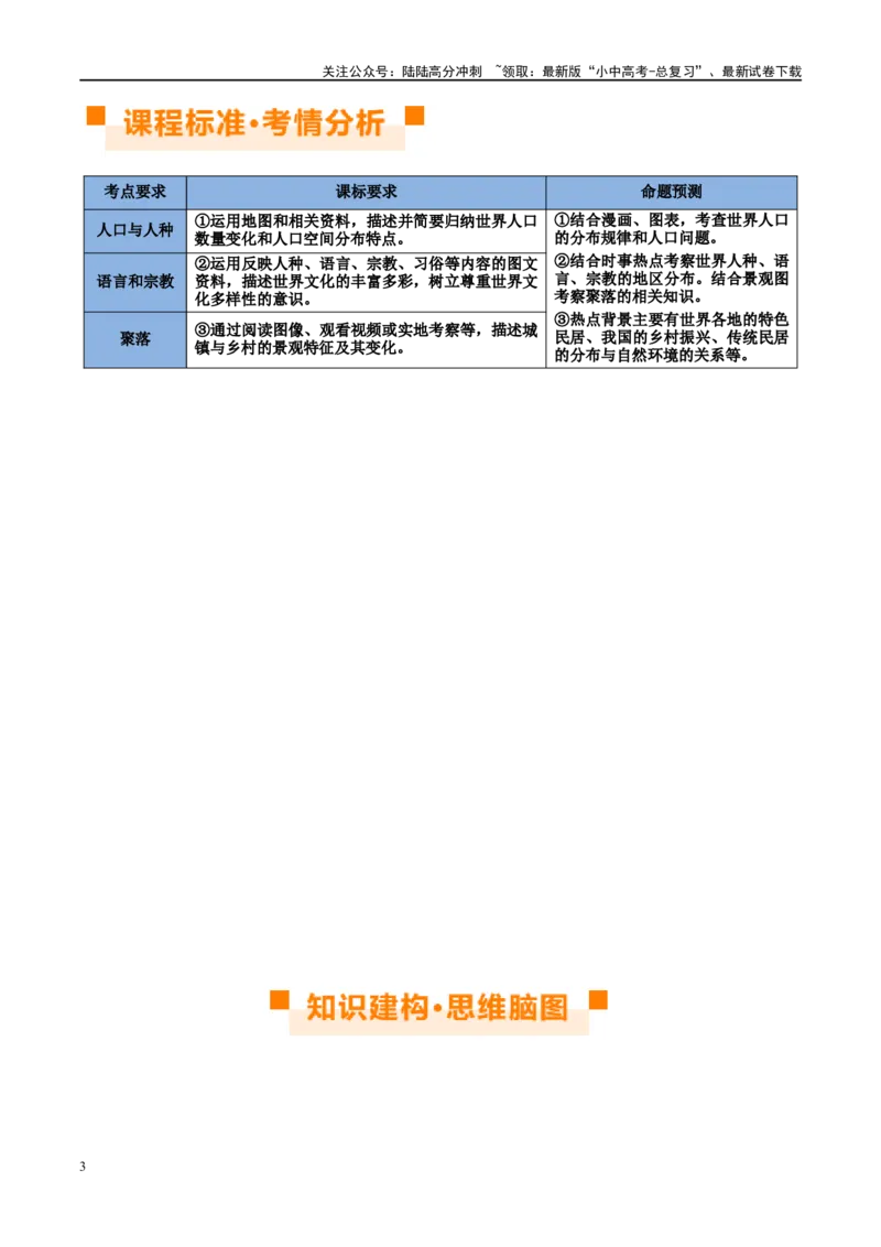 专题06居民与聚落（讲义）（原卷版）_02中考总复习（2026版更新中）_09-地理-中考总复习_2024年中考复习资料_一轮复习_❤2024年中考地理一轮复习讲练测（全国通用）_配套讲义
