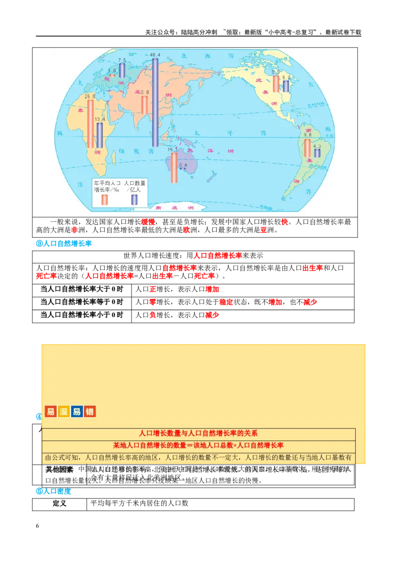 专题06居民与聚落（讲义）（原卷版）_02中考总复习（2026版更新中）_09-地理-中考总复习_2024年中考复习资料_一轮复习_❤2024年中考地理一轮复习讲练测（全国通用）_配套讲义