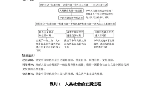 专题1　课时1　人类社会的发展进程_8.2025政治总复习_2023年新高考资料_二轮复习_2023年高考政治二轮复习讲义+课件（新高考版）_2023年高考政治二轮复习讲义（新高考版）_学生版