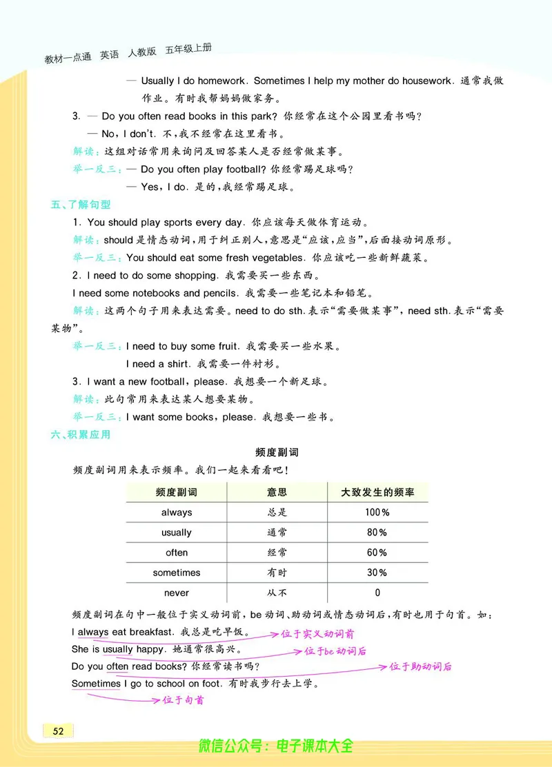 英语5A_26春四年级上下册人教版_四上英语合集人教版PEP英语四年级上册新教材（教学视频+课件+动画+音频+练习+教案）_17练习资料_小学英语（预习复习资料大礼包）_《教材一点通》