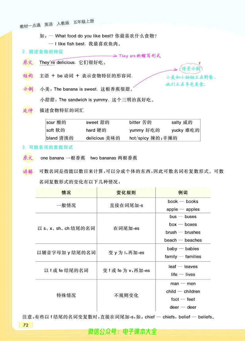 英语5A_26春四年级上下册人教版_四上英语合集人教版PEP英语四年级上册新教材（教学视频+课件+动画+音频+练习+教案）_17练习资料_小学英语（预习复习资料大礼包）_《教材一点通》