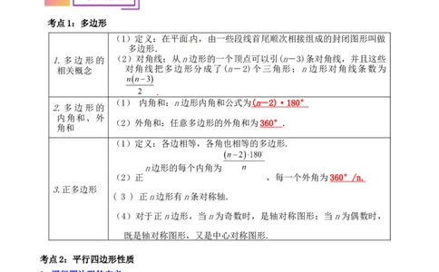 专题21多边形与平行四边形的核心知识点精讲（讲义）-备战2024年中考数学一轮复习考点帮（全国通用）（原卷版）_02中考总复习（2026版更新中）_02-数学-中考总复习_2024年中考复习资料