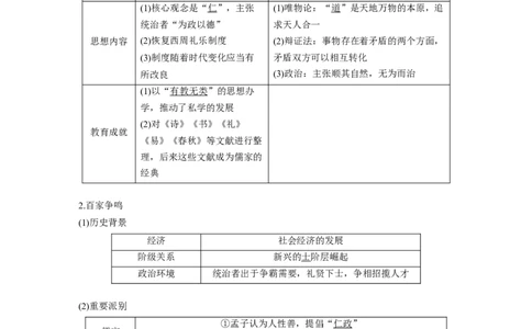 2023年高考历史一轮复习（部编版新高考）第1讲课题2　诸侯纷争与变法运动_07高考历史_新高考复习资料_2023年新高考复习资料_2023新高考大一轮复习讲义